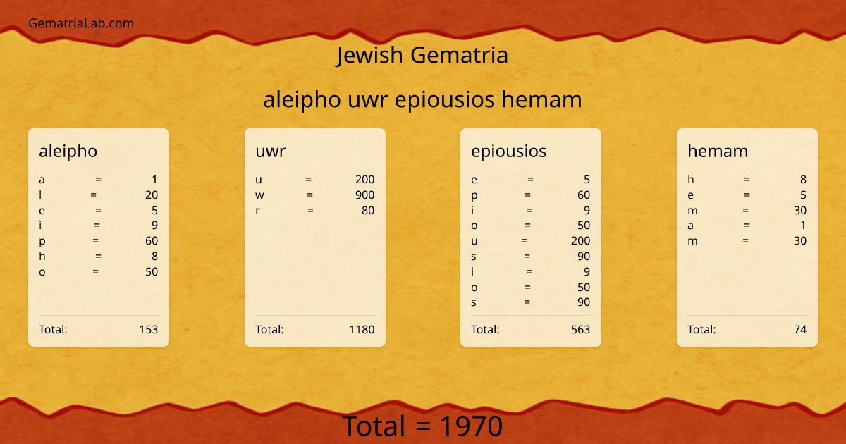 aleipho uwr epiousios hemam in jewish Gematria
